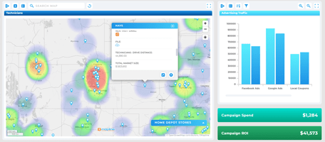 top marketing analytics tools