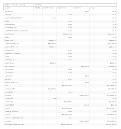 Customize reports: screenshot of a Mapline report